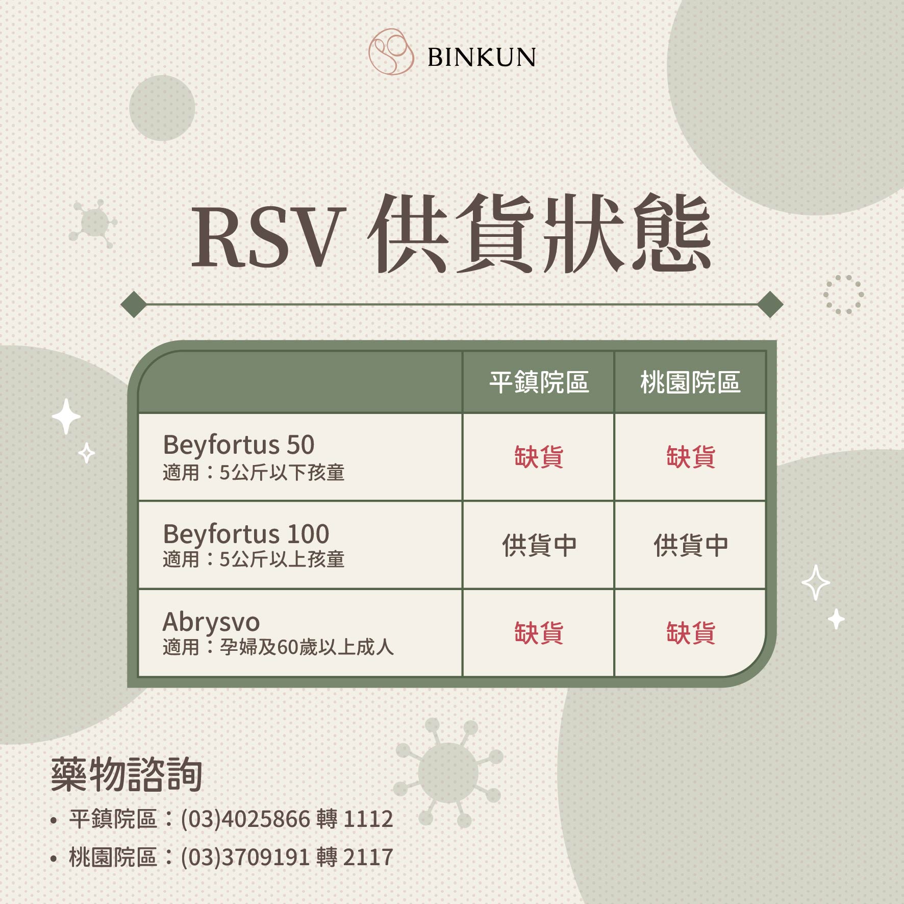 RSV 供貨狀態