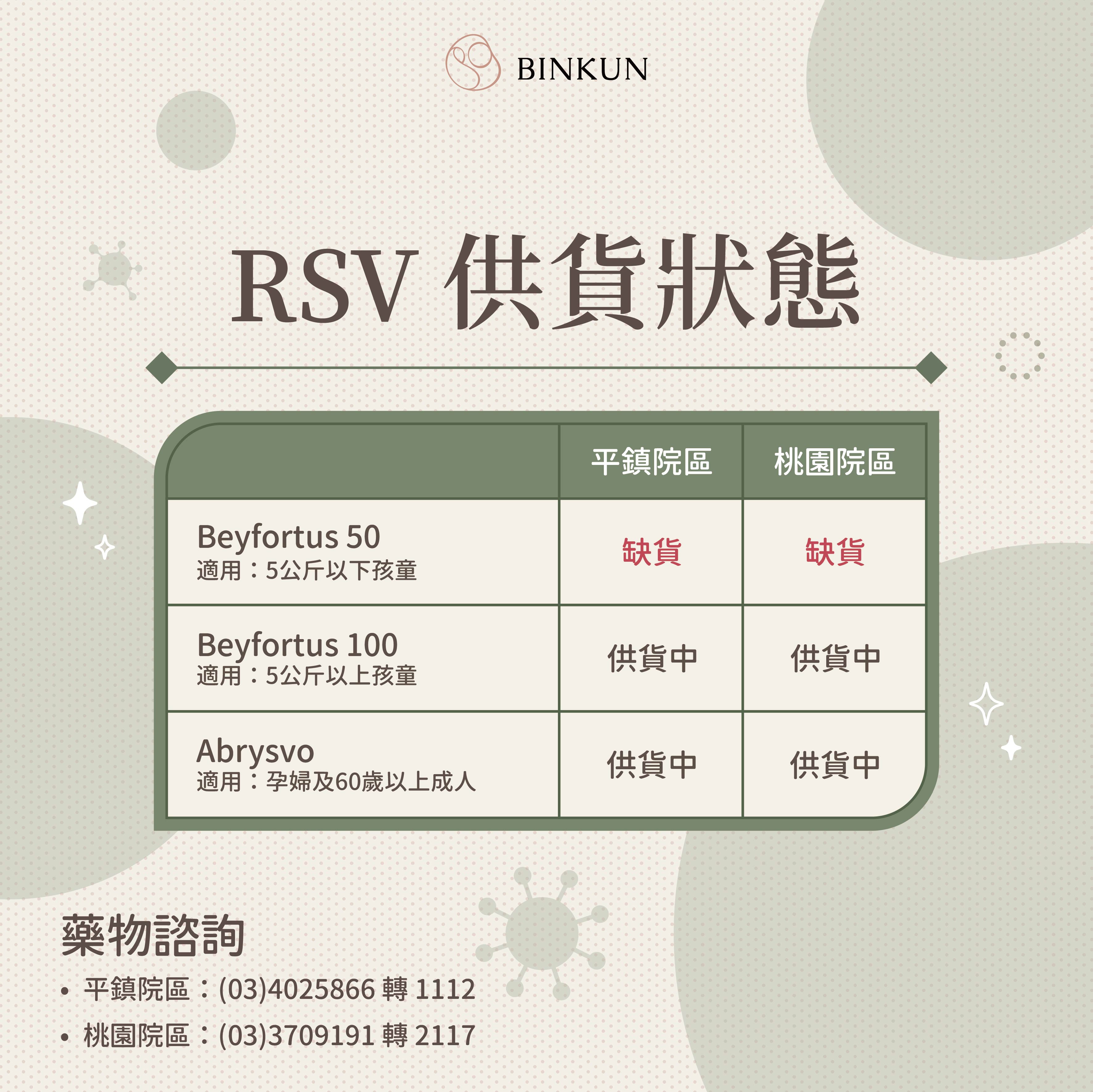 RSV 供貨狀態